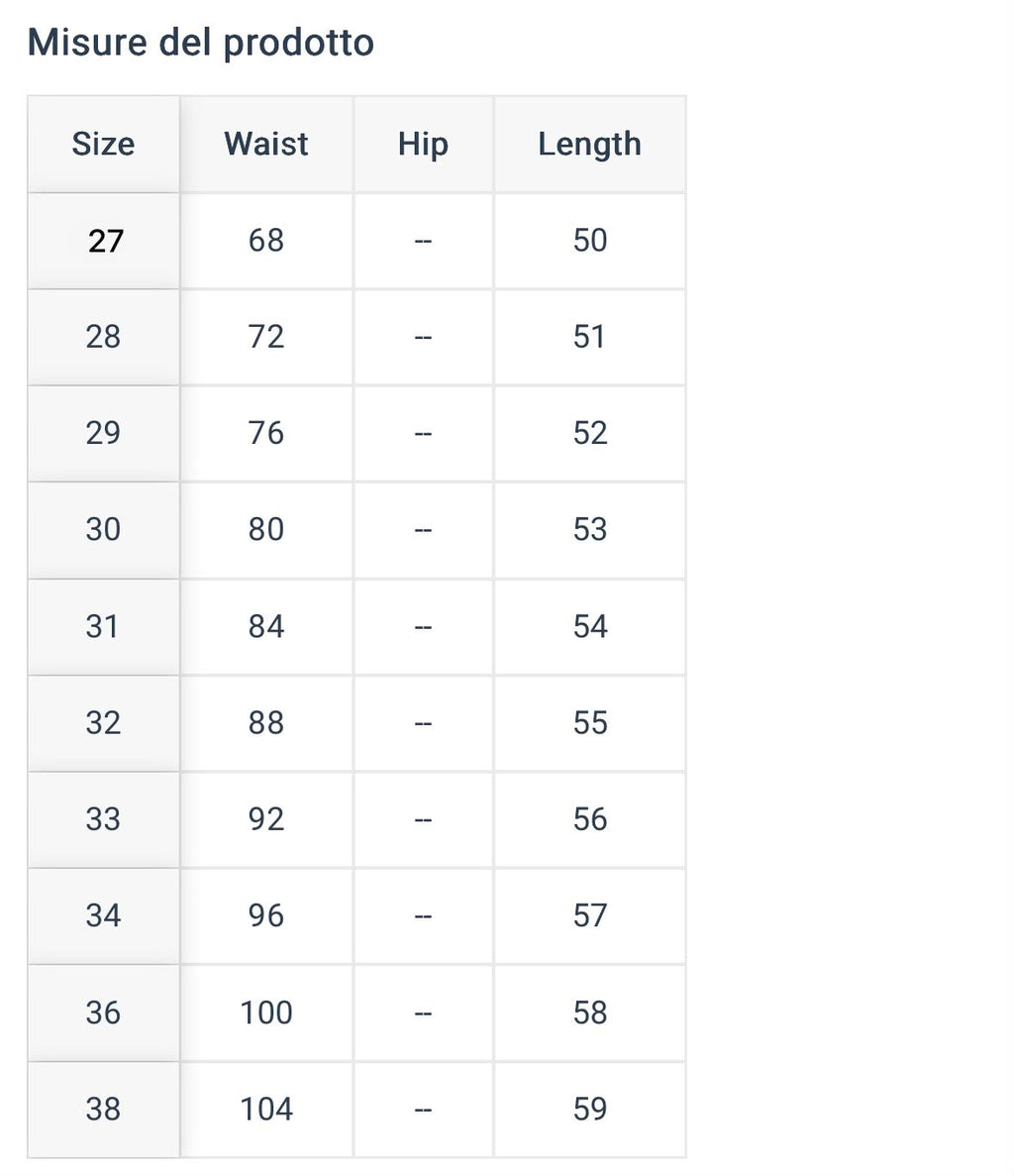 Pantaloncini Jeans #3